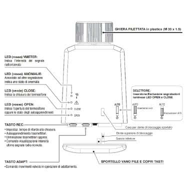 VALVOLA ELETTRONICA 3 V - PERRY ELECTRIC 1TXVTRX02 - PERRY ELECTRIC 1TXVTRX02 - PERRY ELECTRIC 1TXVTRX02 product photo Photo 03 3XL