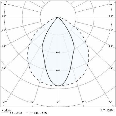 FARO GUELL 2/S/W 120 40K-94 ETRC 220-240V - PRISMA PERFORMANCE IN LIGHTING 06094094 product photo Photo 05 3XL