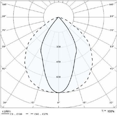 FARO GUELL 2/S/W 80 40K-94 ETRC 220-240V - PRISMA PERFORMANCE IN LIGHTING 06094294 product photo Photo 05 3XL