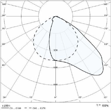 FARO GUELL 2/A40/W 120 40K-94 ETRC 220-240V - PRISMA PERFORMANCE IN LIGHTING 06094494 product photo Photo 05 3XL