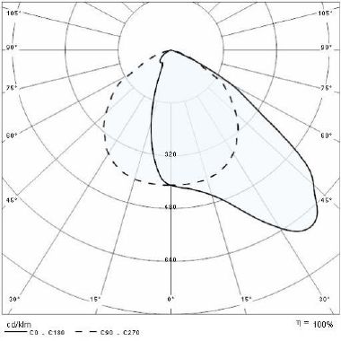 GUELL 2/A40/W 80 40K-94 ETRC 220-240V - PRISMA PERFORMANCE IN LIGHTING 06094694 - PRISMA PERFORMANCE IN LIGHTING 06094694 product photo Photo 05 3XL