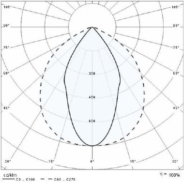 GUELL 1/S/W 40 40K-94 ETRC 220-240V - PRISMA PERFORMANCE IN LIGHTING 06105794 - PRISMA PERFORMANCE IN LIGHTING 06105794 product photo Photo 05 3XL