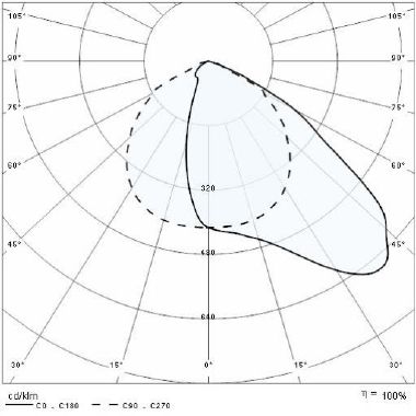GUELL 1/A40/W 40 40K-94 ETRC 220-240V - PRISMA PERFORMANCE IN LIGHTING 06106994 - PRISMA PERFORMANCE IN LIGHTING 06106994 - PRISMA PERFORMANCE IN LIGHTING 06106994 product photo Photo 05 3XL