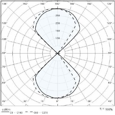 PLAFONIERA QUASAR 10 2WB 6W 3000K GR3 - PRISMA PERFORMANCE IN LIGHTING 303360 product photo Photo 05 3XL