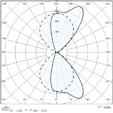 QUASAR 20 LED-23W 3K DOUBLE TECH WH1 - PRISMA PERFORMANCE IN LIGHTING 304096 - PRISMA PERFORMANCE IN LIGHTING 304096 product photo Photo 05 3XL