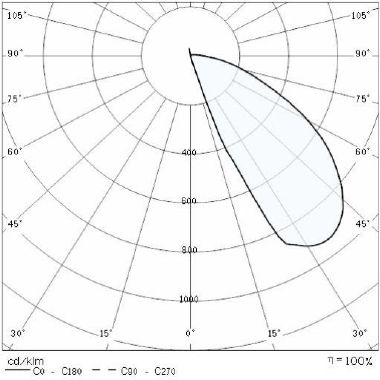 Prisma INSERT+ 1 6W 4K AN96 - PRISMA PERFORMANCE IN LIGHTING 304119 product photo Photo 05 3XL