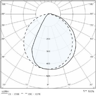 Prisma POLO+ 3 17W 3K WH87 - PRISMA PERFORMANCE IN LIGHTING 304565 product photo Photo 05 3XL