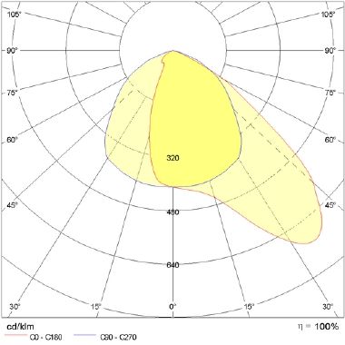 GUELL 2.5/A40/W 150 40K-94 158W 220-240V - PRISMA PERFORMANCE IN LIGHTING 306126 - PRISMA PERFORMANCE IN LIGHTING 306126 product photo Photo 05 3XL