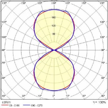 Prisma ORION V B 11 S/EW 830 WH87 - PRISMA PERFORMANCE IN LIGHTING 3105443 product photo Photo 05 3XL