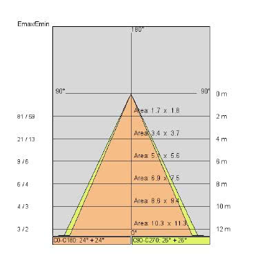 FARETTO INCASSO SHELF LED COB H=18 ORO - SIDE ILLUMINAZIONE 0024COB product photo Photo 05 3XL