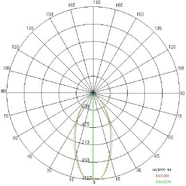 INC.LED COB H=18 CRSAT. - SIDE ILLUMINAZIONE 0025COB - SIDE ILLUMINAZIONE 0025COB product photo Photo 04 3XL
