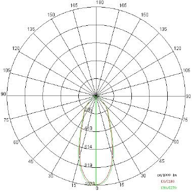 INC.OR.JOLLY 10W 830 350MA 45   BI - SIDE ILLUMINAZIONE 2825/JLBC/40 - SIDE ILLUMINAZIONE 2825/JLBC/40 product photo Photo 04 3XL