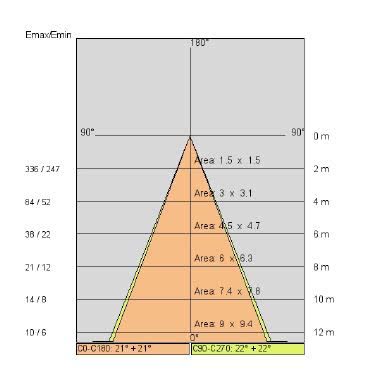 FARETTO INCASSO ORIENTABILE JOLLY 10W 840 350MA.45 BIANCO - SIDE ILLUMINAZIONE 2825/JLBN/40 product photo Photo 05 3XL