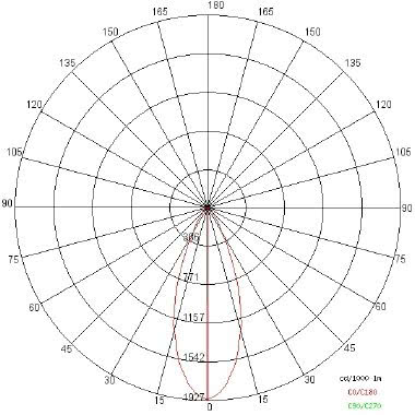 TOR15 COVER LED 34W 2700LM 840 BI - SIDE ILLUMINAZIONE 2929/LBN/40 - SIDE ILLUMINAZIONE 2929/LBN/40 product photo Photo 04 3XL