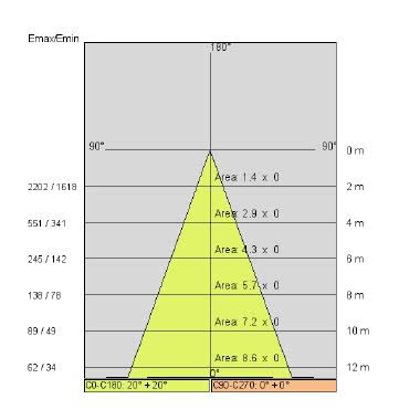 TOR15 COVER LED 34W 2700LM 840 BI - SIDE ILLUMINAZIONE 2929/LBN/40 - SIDE ILLUMINAZIONE 2929/LBN/40 product photo Photo 05 3XL