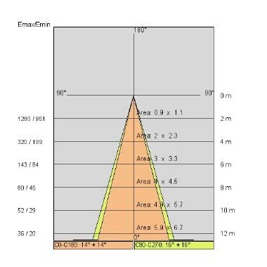 FARETTO INCASSO TOR 15 MCL ORIENTABILE 27W 840 FLOOD BIANCO - SIDE ILLUMINAZIONE 2929C/LBN/FL product photo Photo 05 3XL