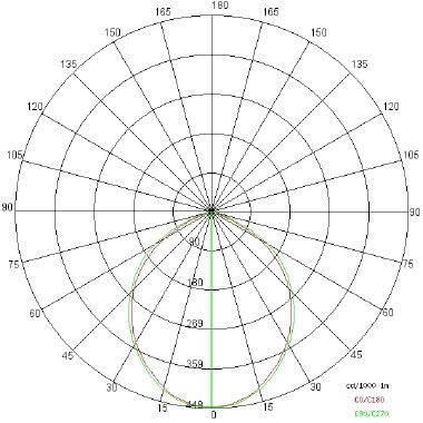 NET15 BASIC 26W 2000 LUM.3000K  BI - SIDE ILLUMINAZIONE 57400/LBC - SIDE ILLUMINAZIONE 57400/LBC product photo Photo 04 3XL