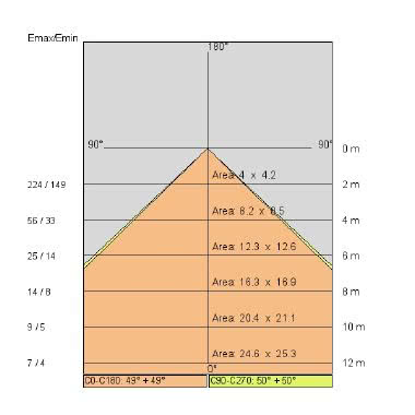 NET15 BASIC 25W 2000 LUM.4000K  BI - SIDE ILLUMINAZIONE 57400/LBN - SIDE ILLUMINAZIONE 57400/LBN product photo Photo 05 3XL