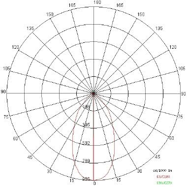 LOOP XS 12W 4000K 1000LM   BI - SIDE ILLUMINAZIONE 57405-LBN - SIDE ILLUMINAZIONE 57405-LBN product photo Photo 04 3XL