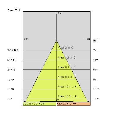 LOOP XS 12W 4000K 1000LM   BI - SIDE ILLUMINAZIONE 57405-LBN - SIDE ILLUMINAZIONE 57405-LBN product photo Photo 05 3XL