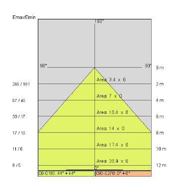 LOOP XL 23W 3000K 2000LM   BI - SIDE ILLUMINAZIONE 57406/LBC - SIDE ILLUMINAZIONE 57406/LBC product photo Photo 05 3XL