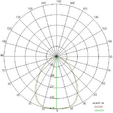 FARETTO INCASSO STEP18 21W 840 2000LM BIANCO - SIDE ILLUMINAZIONE 57437/LBN product photo Photo 04 3XL