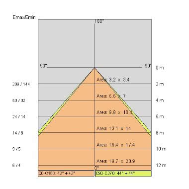 FARETTO INCASSO STEP18 21W 840 2000LM BIANCO - SIDE ILLUMINAZIONE 57437/LBN product photo Photo 05 3XL