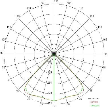 NET 15 BLOCK 37W@1050MA 830 90  BR - SIDE ILLUMINAZIONE 57562/LBC - SIDE ILLUMINAZIONE 57562/LBC product photo Photo 04 3XL