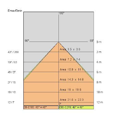 NET 18 BLOCK 37W@1050MA 840  BR - SIDE ILLUMINAZIONE 57572/LBI - SIDE ILLUMINAZIONE 57572/LBI product photo Photo 09 3XL
