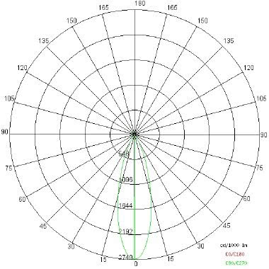 BEND 2019 -C-XS 35W 830PW 900MA 25   BR - SIDE ILLUMINAZIONE 67308/LBC/25 - SIDE ILLUMINAZIONE 67308/LBC/25 product photo Photo 04 3XL