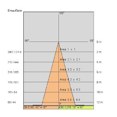 BEND 2019 -C-XS 35W 830PW 900MA 25   BR - SIDE ILLUMINAZIONE 67308/LBC/25 - SIDE ILLUMINAZIONE 67308/LBC/25 product photo Photo 05 3XL