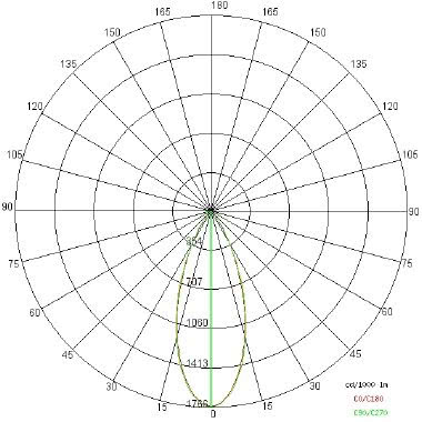 FARETTO BEND XS LED BASIC 24W 4000K BIANCO - SIDE ILLUMINAZIONE 67330/LBN/40 product photo Photo 04 3XL