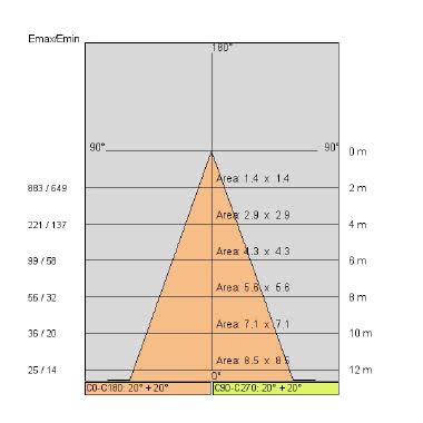 FARETTO BEND XS LED BASIC 24W 4000K BIANCO - SIDE ILLUMINAZIONE 67330/LBN/40 product photo Photo 05 3XL