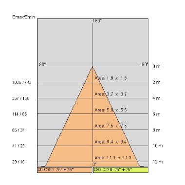 BEND M SLIM tipologia Proiettori famiglia BEND / M SLIM - SIDE ILLUMINAZIONE 67356-LBC-60 product photo Photo 05 3XL