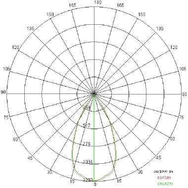 LUXOR XS VERT.25W 700MA 830  BR - SIDE ILLUMINAZIONE 67773/LBC/40 - SIDE ILLUMINAZIONE 67773/LBC/40 product photo Photo 04 3XL
