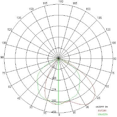 PLAFONIERA SOLARIS MCL 44W 600MA 840 NERO - SIDE ILLUMINAZIONE 67951/LBN product photo Photo 08 3XL