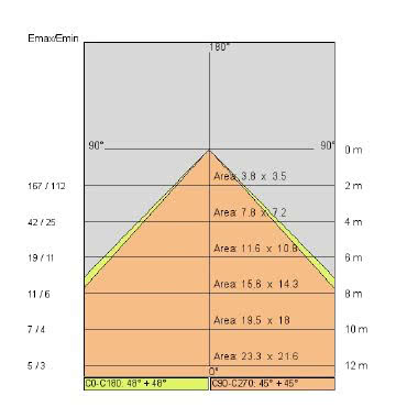 PLAFONIERA SOLARIS MINI MCL 13W 350MA 830PW BIANCO - SIDE ILLUMINAZIONE 67960/LBC product photo Photo 05 3XL