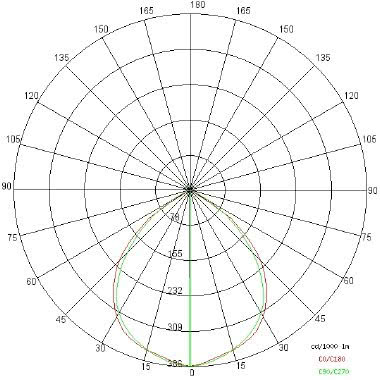 PLAFONIERA SOLARIS MINI 13W 350MA 830PW PARETE NERO - SIDE ILLUMINAZIONE 67961/LBC product photo Photo 04 3XL