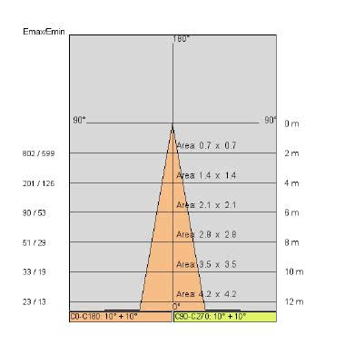 MICRO REEF MCL 8.5W 250MA 830 GR - SIDE ILLUMINAZIONE E1087/LBC/25 - SIDE ILLUMINAZIONE E1087/LBC/25 product photo Photo 05 3XL