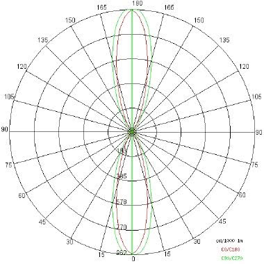 MICROVARIANTLED 8X1.2W 350MA 230V LBC GR - SIDE ILLUMINAZIONE E5855/LBC - SIDE ILLUMINAZIONE E5855/LBC product photo Photo 04 3XL