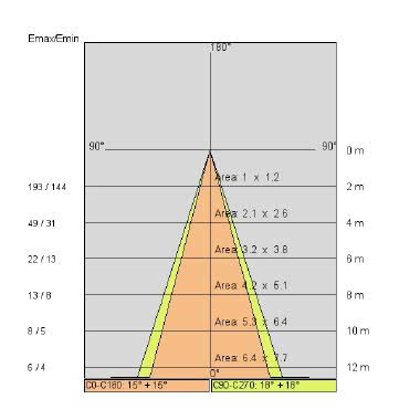 MICROVARIANTLED 8X1.2W 350MA 230V LBC GR - SIDE ILLUMINAZIONE E5855/LBC - SIDE ILLUMINAZIONE E5855/LBC product photo Photo 05 3XL