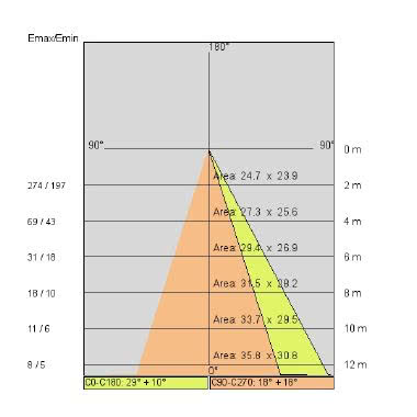 MINI APPLY LED 7,2W 230V 3000K NE - SIDE ILLUMINAZIONE E8065/LBC - SIDE ILLUMINAZIONE E8065/LBC product photo Photo 05 3XL