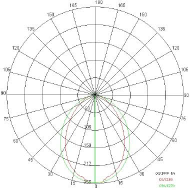 PLAFONIERA INCASSO MINIGREEN LED 6X1.2W 350MA LBI GRIGIO - SIDE ILLUMINAZIONE E8085/LBI product photo Photo 04 3XL