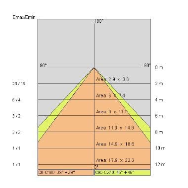 PLAFONIERA INCASSO MINIGREEN LED 6X1.2W 350MA LBI GRIGIO - SIDE ILLUMINAZIONE E8085/LBI product photo Photo 05 3XL