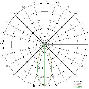 OLODUM MIDI LED 22,5W  4000K 40  1990LM - SIDE ILLUMINAZIONE E8267/LBN/40 - SIDE ILLUMINAZIONE E8267/LBN/40 product photo Photo 04 3XL