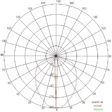 EYES MOD.A1 LED LBI C/MOLLA IP68 - SIDE ILLUMINAZIONE E881/M/LBI/68 - SIDE ILLUMINAZIONE E881/M/LBI/68 product photo Photo 04 3XL