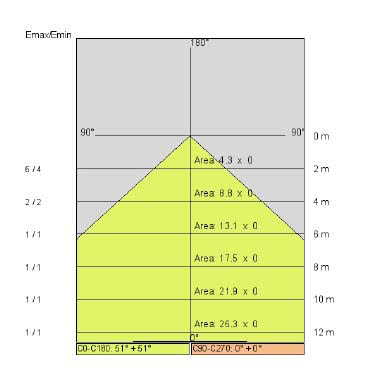 EYES MOD.A1 LED LBI C/MOLLA IP68 - SIDE ILLUMINAZIONE E881/M/LBI/68 - SIDE ILLUMINAZIONE E881/M/LBI/68 product photo Photo 05 3XL