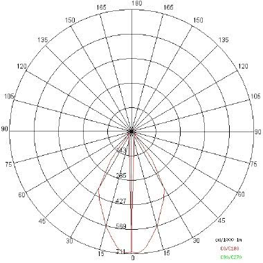 EYESBASIC/A 1W C/MOLL F60 BICALDO - SIDE ILLUMINAZIONE E900/M/LBC - SIDE ILLUMINAZIONE E900/M/LBC product photo Photo 04 3XL