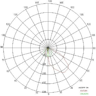 SMALL LONG INTERNI LBC 1X2W 230V GR - SIDE ILLUMINAZIONE E909/L/LBC - SIDE ILLUMINAZIONE E909/L/LBC product photo Photo 04 3XL