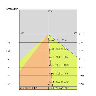 SMALL LONG INTERNI LBC 1X2W 230V GR - SIDE ILLUMINAZIONE E909/L/LBC - SIDE ILLUMINAZIONE E909/L/LBC product photo Photo 05 3XL